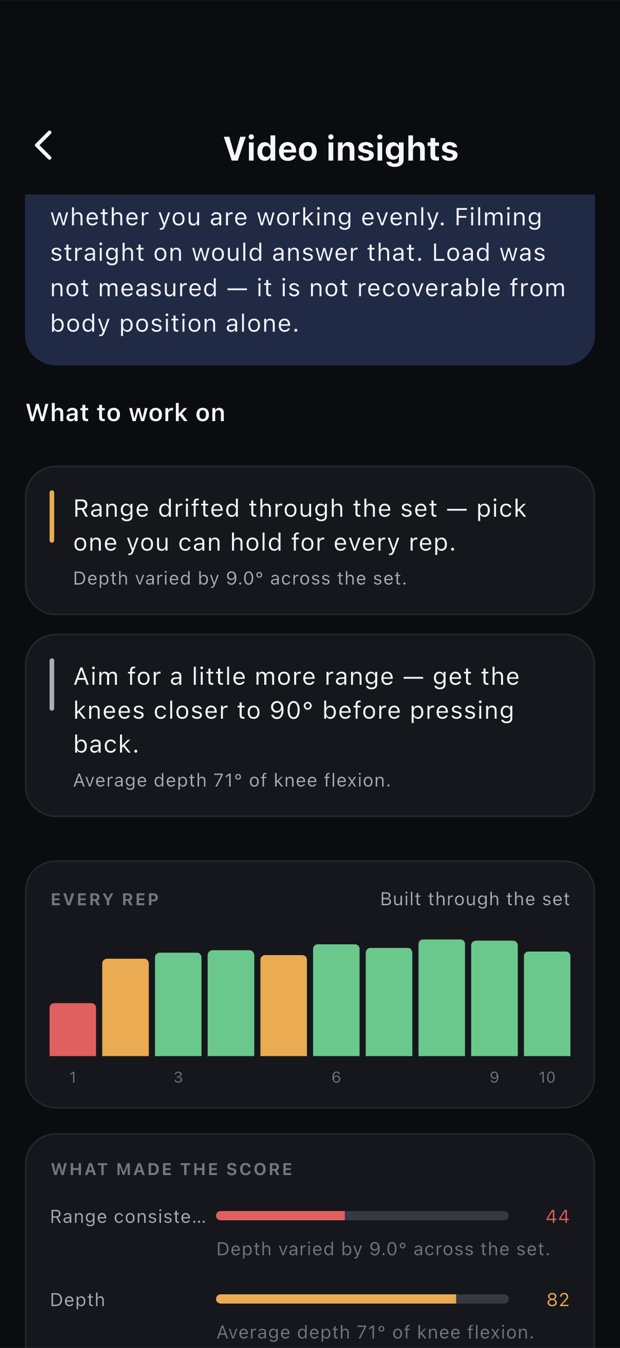 The ZeoFit app showing a rep-by-rep timeline and per-dimension metric bars for an analysed leg press.