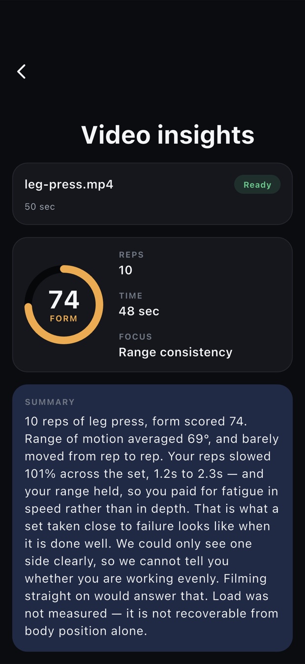The ZeoFit app showing the analysed leg press: a form score of 74, 10 reps, and a written summary explaining that the reps slowed 101% while range of motion held.